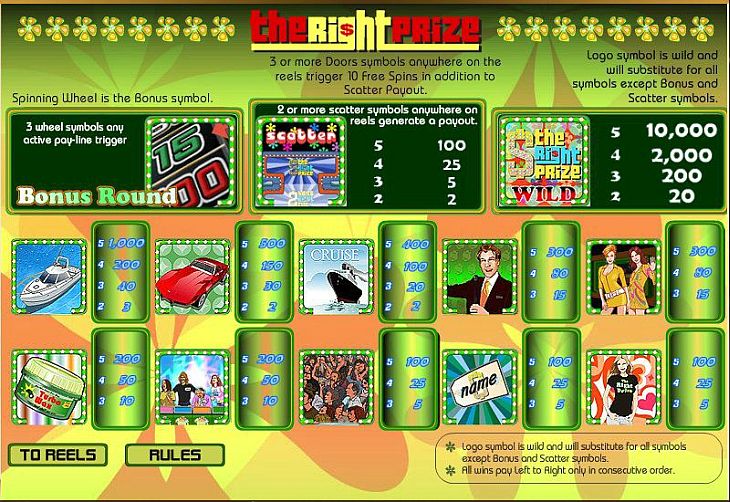 7Bit Casino Bonus Codes