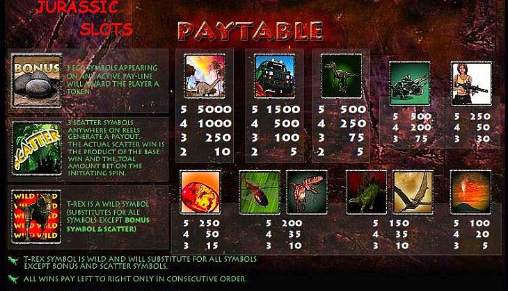 Jurassic Slots Paytable