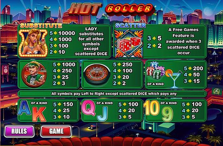 Hot-Roller-Paytable