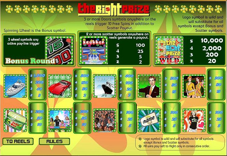 The-Right-Prize-Video-Slot-Game-Paytable
