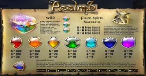 Realms-Slot-Paytable